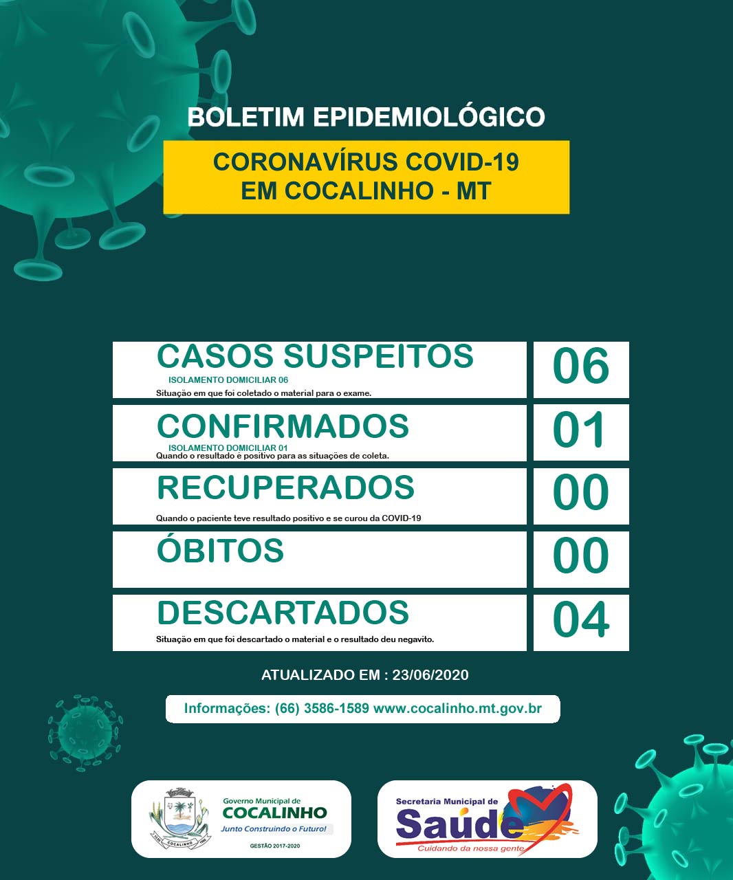 Boletim COVID19 23 06 2020
