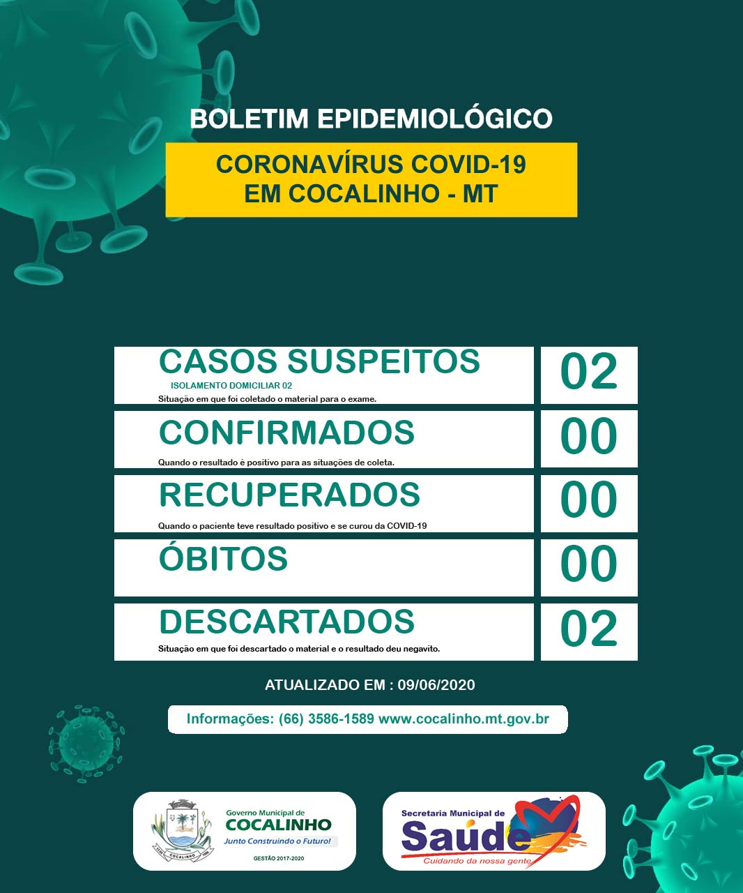 Boletim COVID19