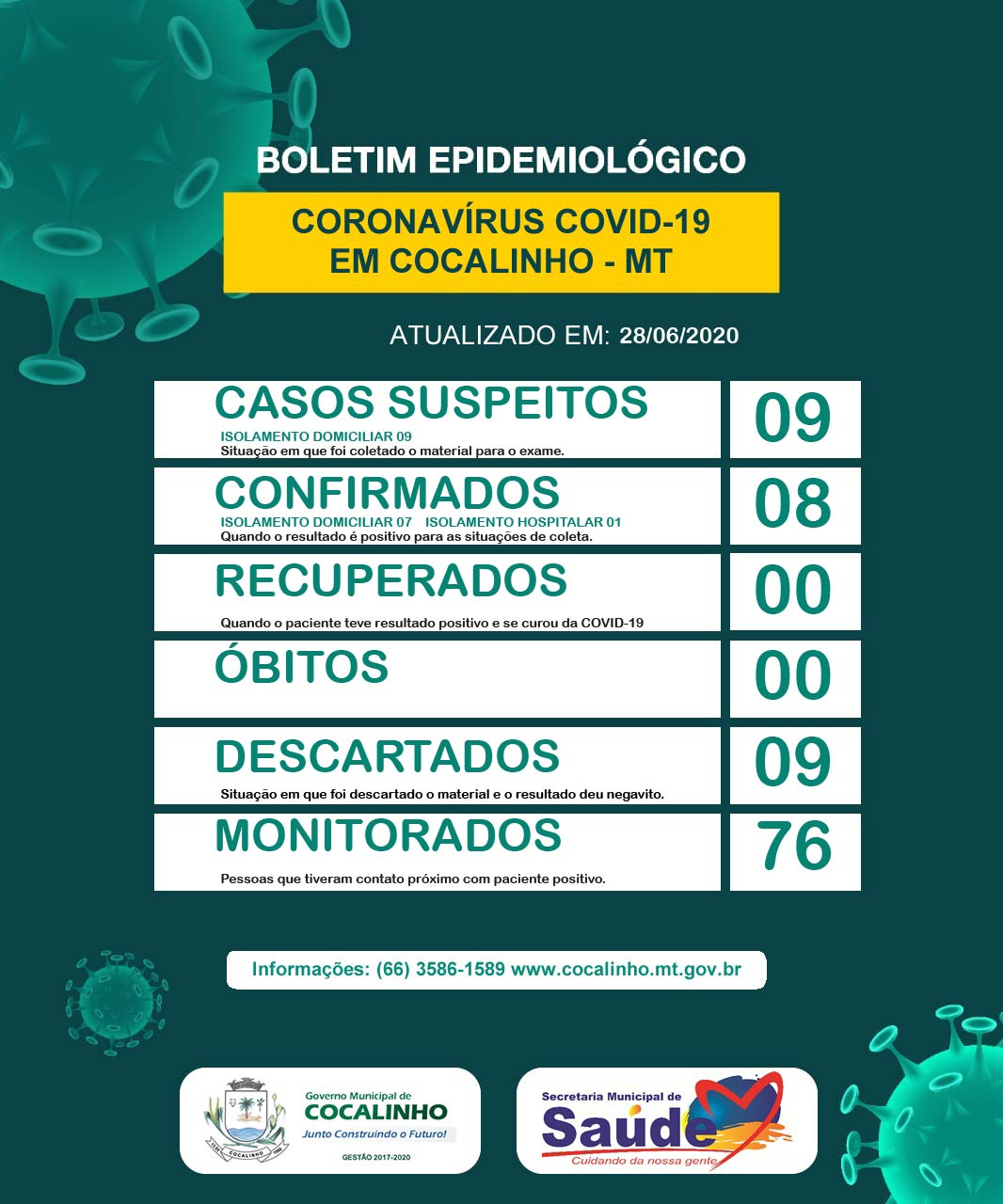 COVID 19 28 06 2019
