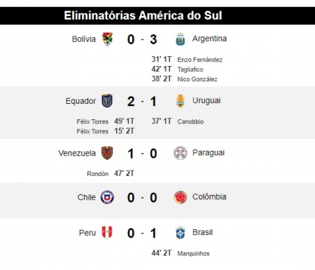 Brasil vence Peru e lidera as eliminatorias para a Copa do Mundo 2.026